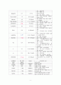 Acute bronchiolitis(급성 세기관지염) 문헌고찰 간호과정 9페이지