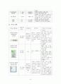 Acute bronchiolitis(급성 세기관지염) 문헌고찰 간호과정 10페이지
