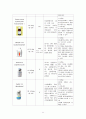 Acute bronchiolitis(급성 세기관지염) 문헌고찰 간호과정 11페이지