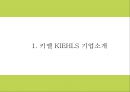 키엘 마케팅 PPT- 키엘 제품분석과 성공요인및 SWOT분석과 키엘 마케팅전략및 한국시장전략분석과 시사점연구 4페이지