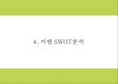 키엘 마케팅 PPT- 키엘 제품분석과 성공요인및 SWOT분석과 키엘 마케팅전략및 한국시장전략분석과 시사점연구 11페이지