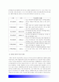 생활속의경제]1980년대 이래로 문재인 정부 이전까지 역대 정부의 부동산 정책을 규제와 규제완화차원 정책배경 문재인 정부 부동산정책 수요측면 공급측면 가격에 대한 직접적 규제측면-생활속의경제 6페이지