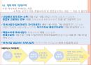 쑥뜸기 체험 판매사업계획서 12페이지
