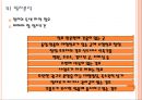 쑥뜸기 체험 판매사업계획서 18페이지