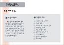 쑥뜸기 체험 판매사업계획서 21페이지