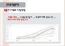 쑥뜸기 체험 판매사업계획서 23페이지