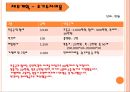 쑥뜸기 체험 판매사업계획서 58페이지
