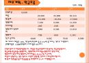쑥뜸기 체험 판매사업계획서 61페이지