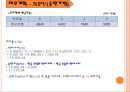 쑥뜸기 체험 판매사업계획서 62페이지