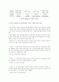 간호지도자론] 자신이 속해 있는 부서 구성원 성숙도를 맥그리거의 XY이론과 허시와 블랜차드의 상황모형에 근거하여 진단 집단에 적절한 지도자 행동 스타일 현재의 지도자와 비교-간호지도자론 12페이지