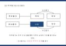 인사평가의 기법 및 유형 7페이지