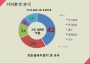오미자음료 신제품 마케팅 전략 9페이지