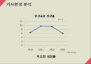 오미자음료 신제품 마케팅 전략 10페이지