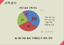오미자음료 신제품 마케팅 전략 13페이지
