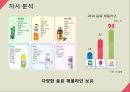 오미자음료 신제품 마케팅 전략 16페이지