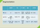 오미자음료 신제품 마케팅 전략 35페이지