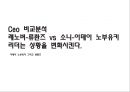Ceo 비교분석 레노버-류촨즈 vs 소니-이데이 노부유키 1페이지