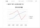 Ceo 비교분석 레노버-류촨즈 vs 소니-이데이 노부유키 4페이지