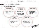 Ceo 비교분석 레노버-류촨즈 vs 소니-이데이 노부유키 17페이지