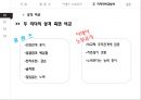 Ceo 비교분석 레노버-류촨즈 vs 소니-이데이 노부유키 26페이지
