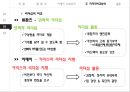Ceo 비교분석 레노버-류촨즈 vs 소니-이데이 노부유키 28페이지