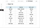 Ceo 비교분석 레노버-류촨즈 vs 소니-이데이 노부유키 29페이지