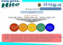 하이트맥주 마케팅전략 19페이지