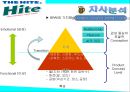 하이트맥주 마케팅전략 21페이지