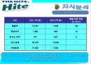 하이트맥주 마케팅전략 34페이지
