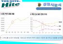 하이트맥주 마케팅전략 39페이지