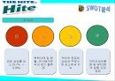 하이트맥주 마케팅전략 47페이지