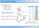 테마파크 개발의 이해 83페이지