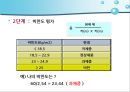 당뇨병 환자 자가관리 12페이지