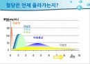당뇨병 환자 자가관리 20페이지