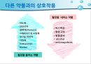 당뇨병 환자 자가관리 52페이지