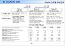 페이팔의 온라인 결제전략 PayPal On-Line Payment 10페이지