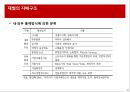 한국기업의 지배구조와 재벌 22페이지