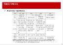한국기업의 지배구조와 재벌 23페이지