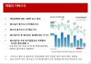 한국기업의 지배구조와 재벌 25페이지
