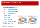 한국기업의 지배구조와 재벌 30페이지
