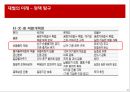 한국기업의 지배구조와 재벌 32페이지