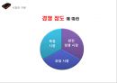 기업의 독과점 5페이지