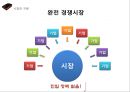 기업의 독과점 6페이지