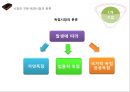 기업의 독과점 8페이지