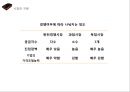 기업의 독과점 13페이지