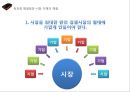 기업의 독과점 37페이지