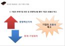 기업의 독과점 39페이지