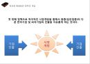 기업의 독과점 42페이지