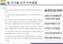 미국 무역제재와 Global 무역전쟁 현황정리 [트럼프보호무역미국 무역제재관세보복미중 무역전쟁무역전쟁] 14페이지