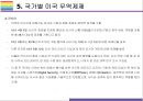 미국 무역제재와 Global 무역전쟁 현황정리 [트럼프보호무역미국 무역제재관세보복미중 무역전쟁무역전쟁] 15페이지